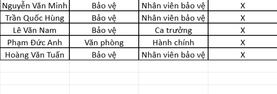 Công ty An ninh Bảo vệ Toàn Cầu định hướng chuyển đổi số nhằm nâng cao hiệu quả quản lý và chất lượng dịch vụ
